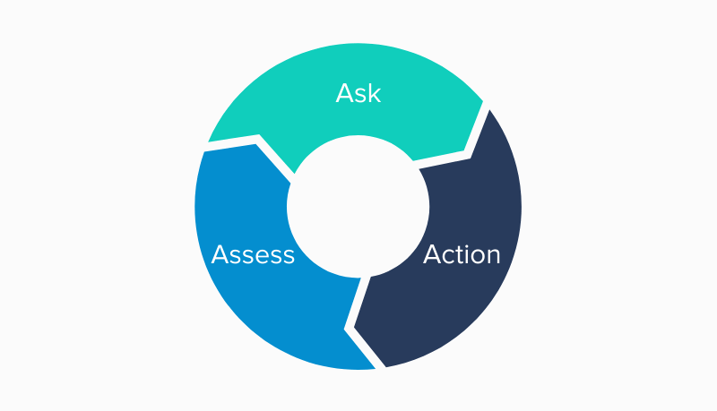 customer feedback loop