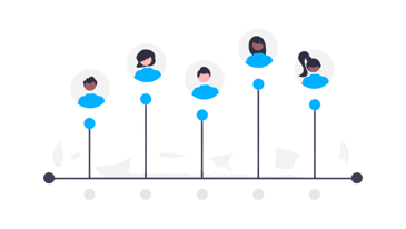 Top 5 CSAT platforms