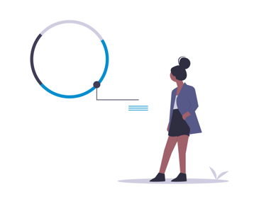 Customer feedback loop planning