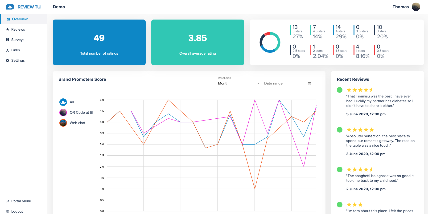 Feedback gathering software